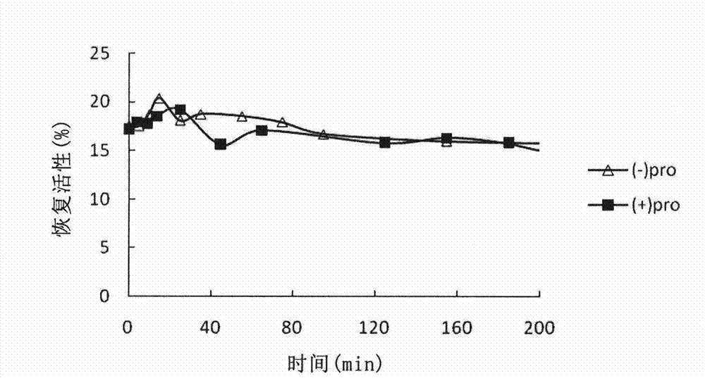 Production and application of high-stability recombination carboxypeptidase B