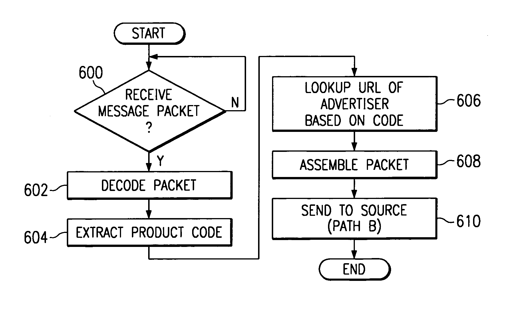 Performing an e-commerce transaction from credit card account information retrieved from a credit card company web site