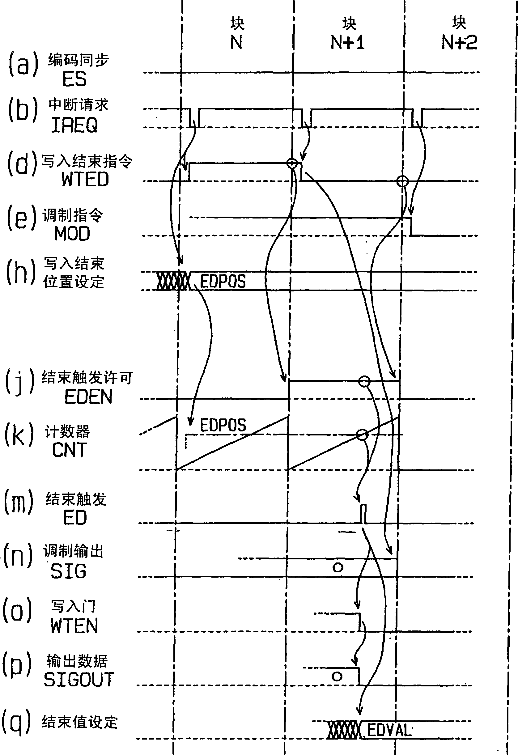 Data recording controller