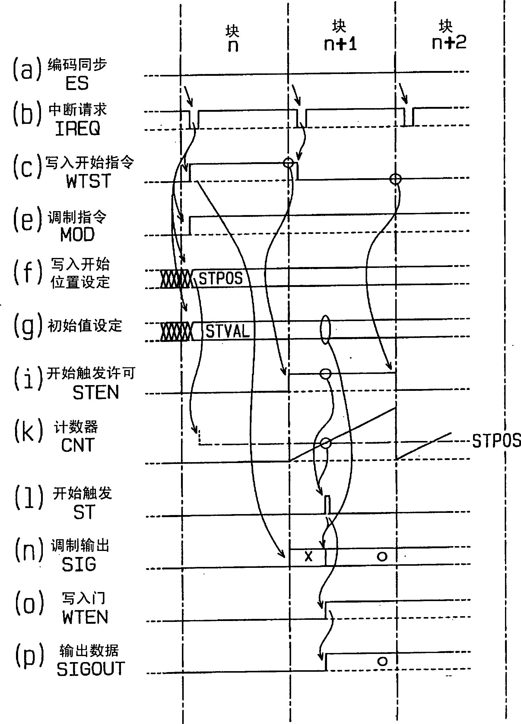 Data recording controller