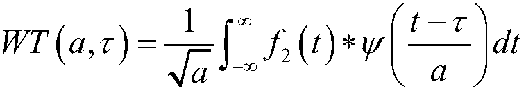 Construction and retrieval method of aircraft vibration fault database based on perceptual hash algorithm