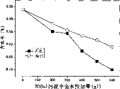 Method for adjusting and treating municipal residual sludge by using salinferous brine or seawater