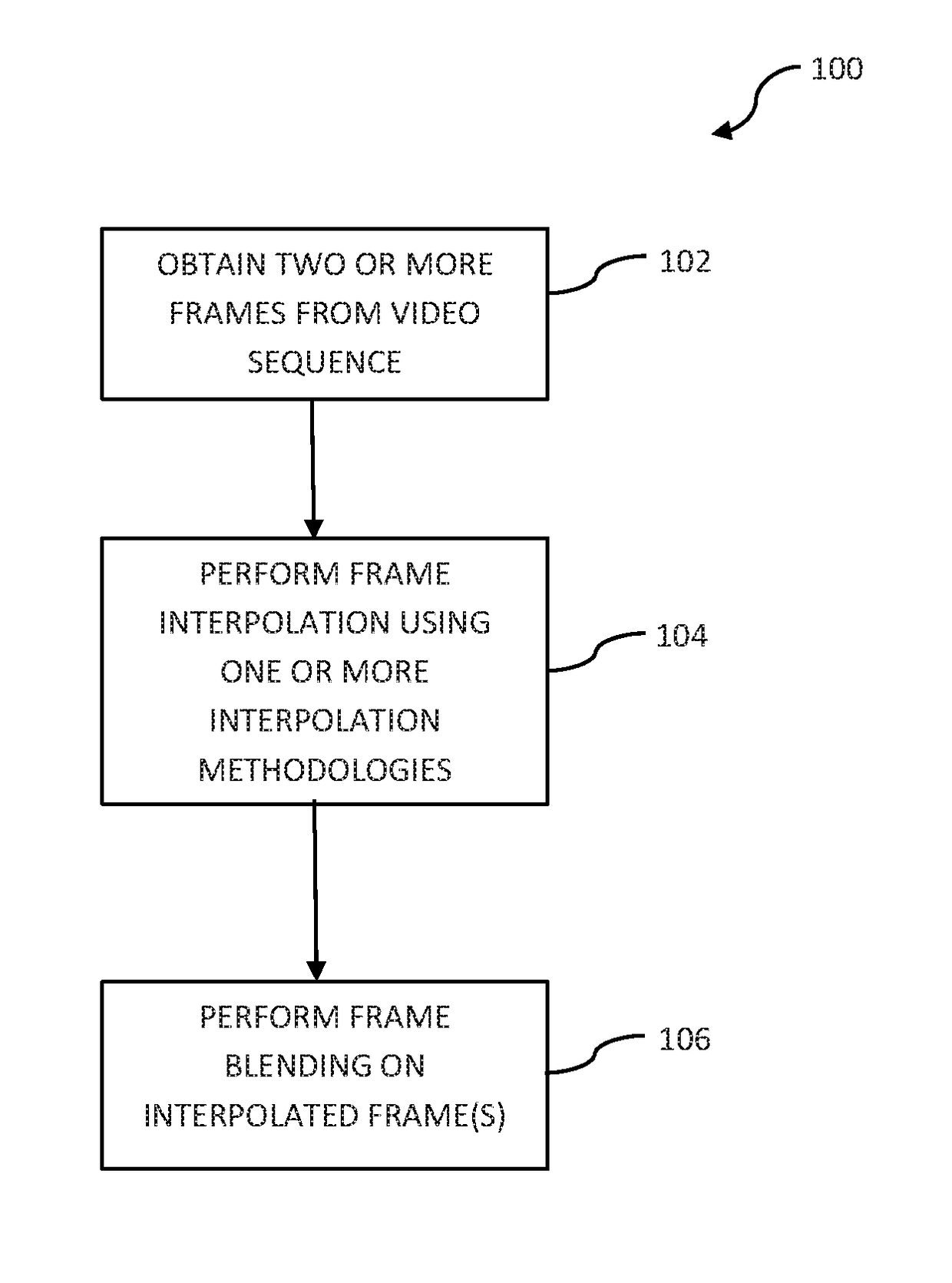 Apparatus and methods for the selection of one or more frame interpolation techniques