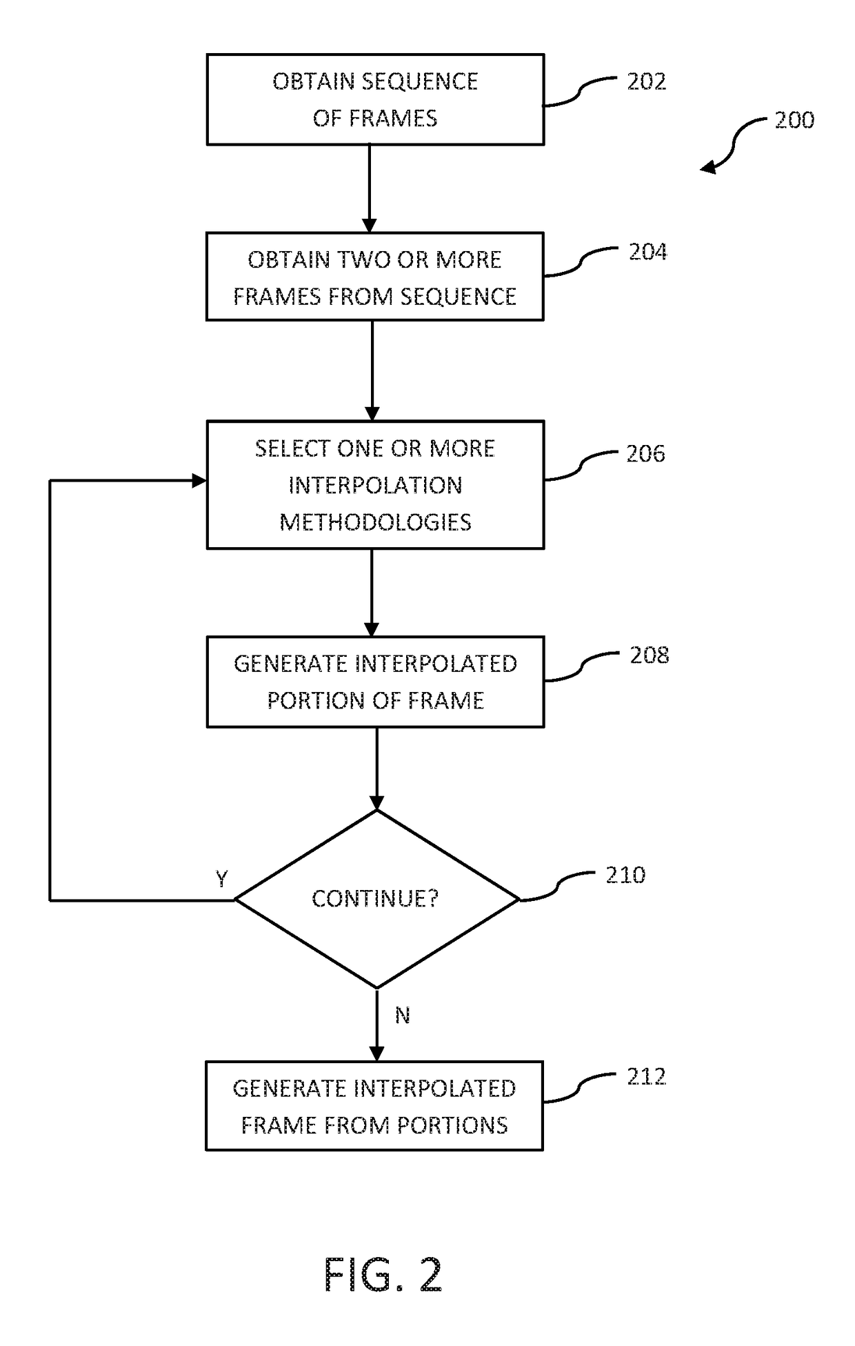 Apparatus and methods for the selection of one or more frame interpolation techniques