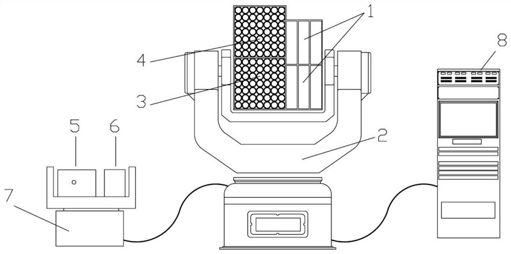 A multi-band target radiation simulation system