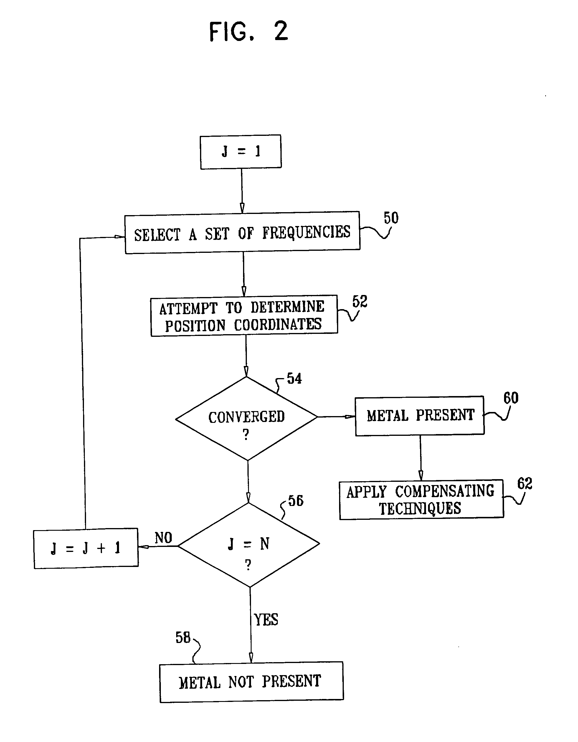 Detection of metal disturbance in a magnetic tracking system