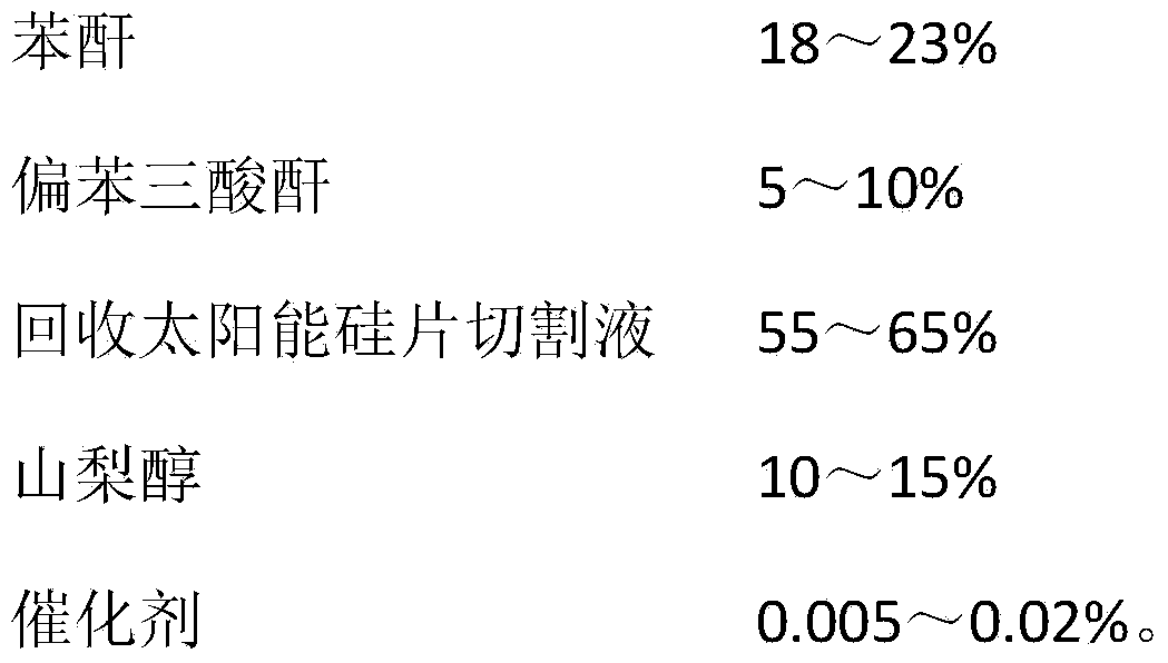 Sorbitol modified aromatic polyester polyol for hard foam and preparation method thereof