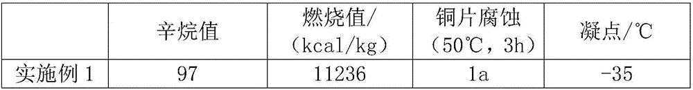 Low-emission vehicle fuel