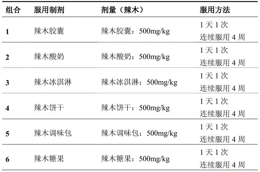 Purpose of Moringaceae powder for regulating animal intestinal flora