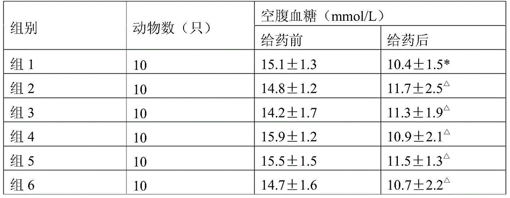 Purpose of Moringaceae powder for regulating animal intestinal flora