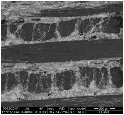 c/c-sic composite material and its preparation method and application