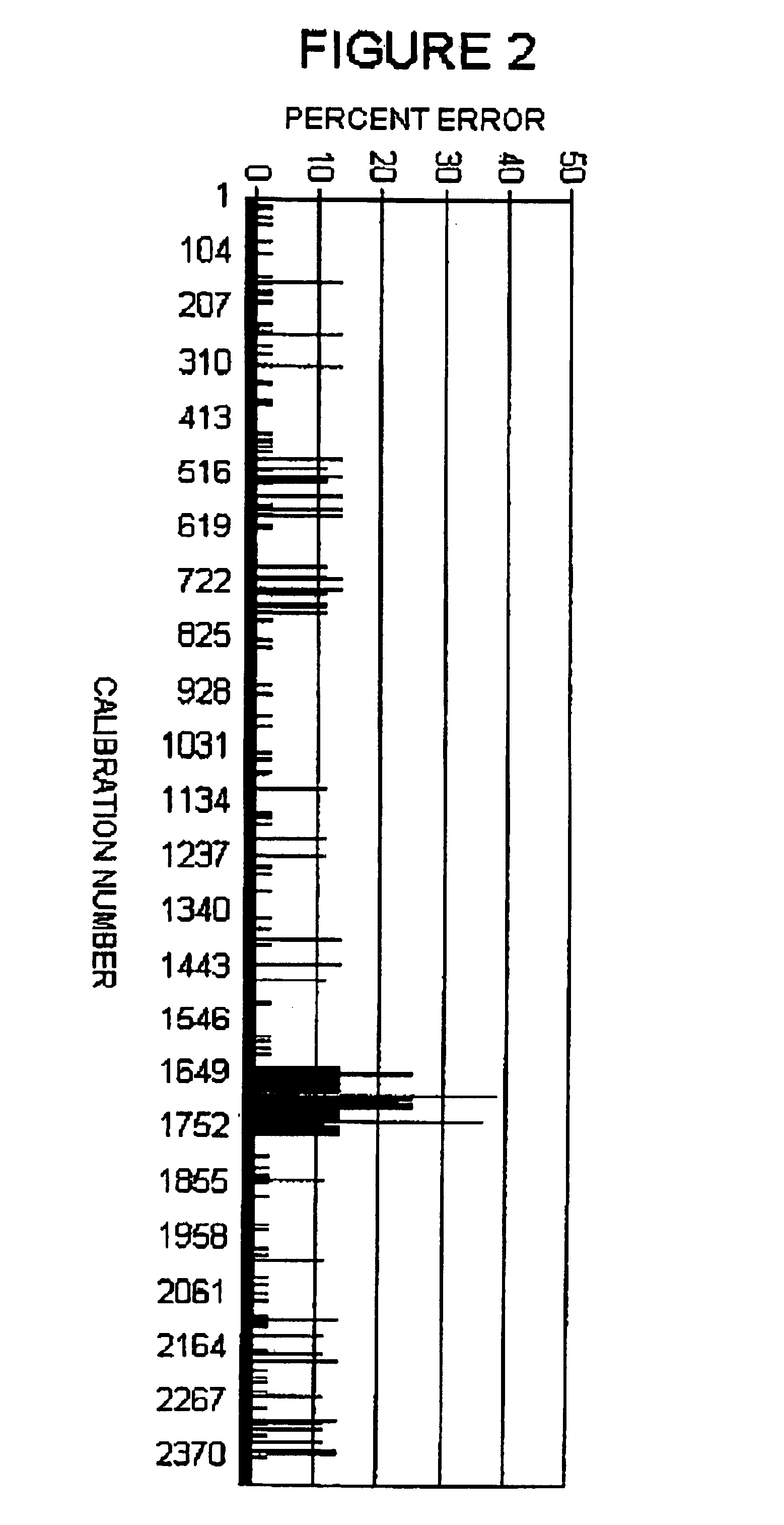 High-precision cognitive performance test battery suitable for internet and non-internet use