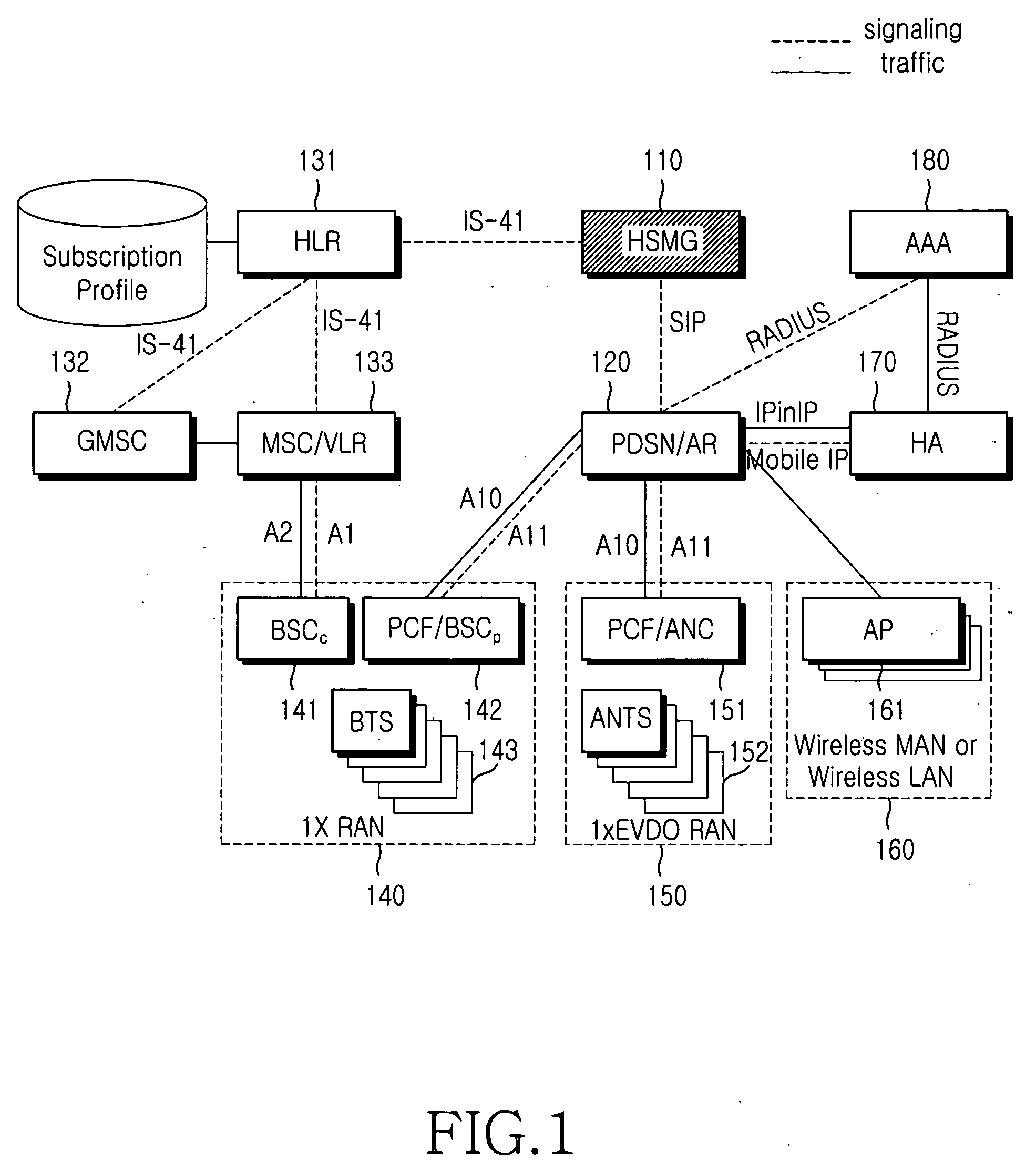 Method and apparatus for providing voice and data services in a mobile communication system with various overlapped access networks