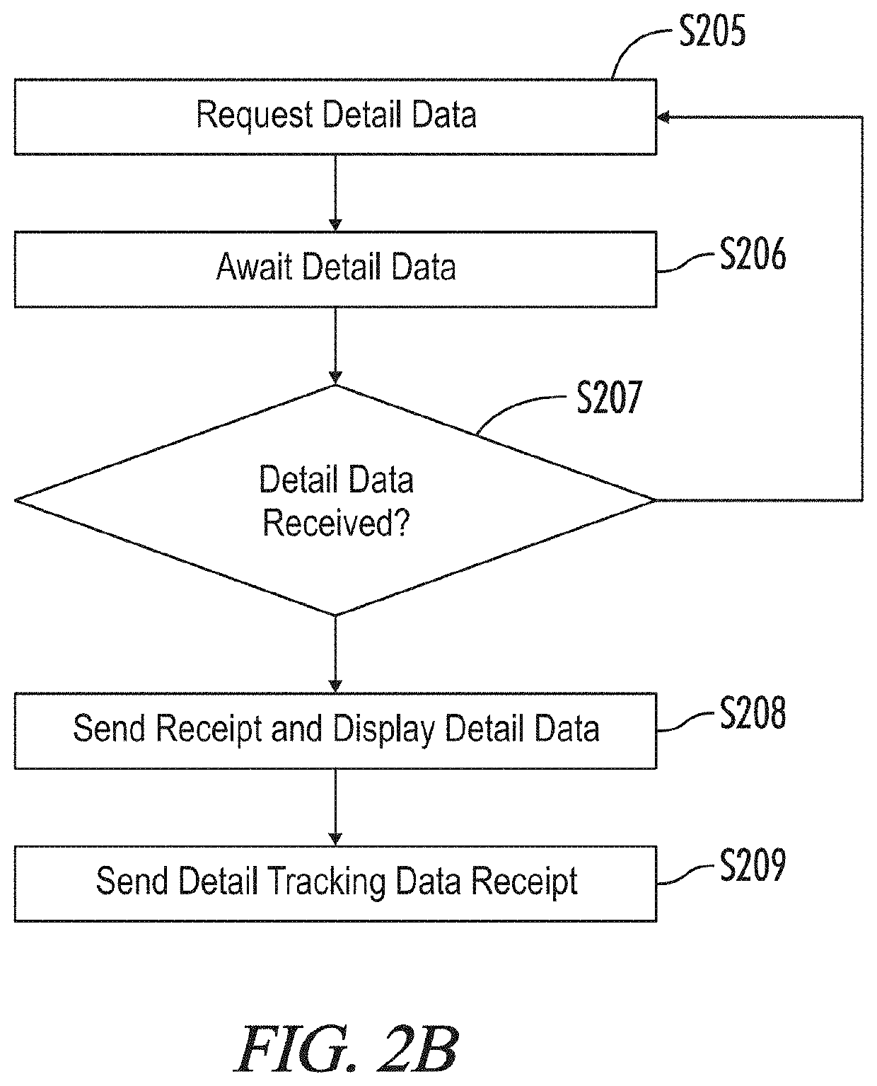 Automated medication compliance assurance system