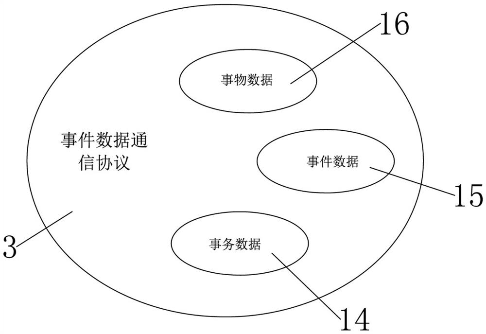 Intelligent main body and transaction capability construction system