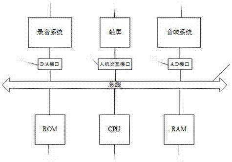 Listening sound spectrograph