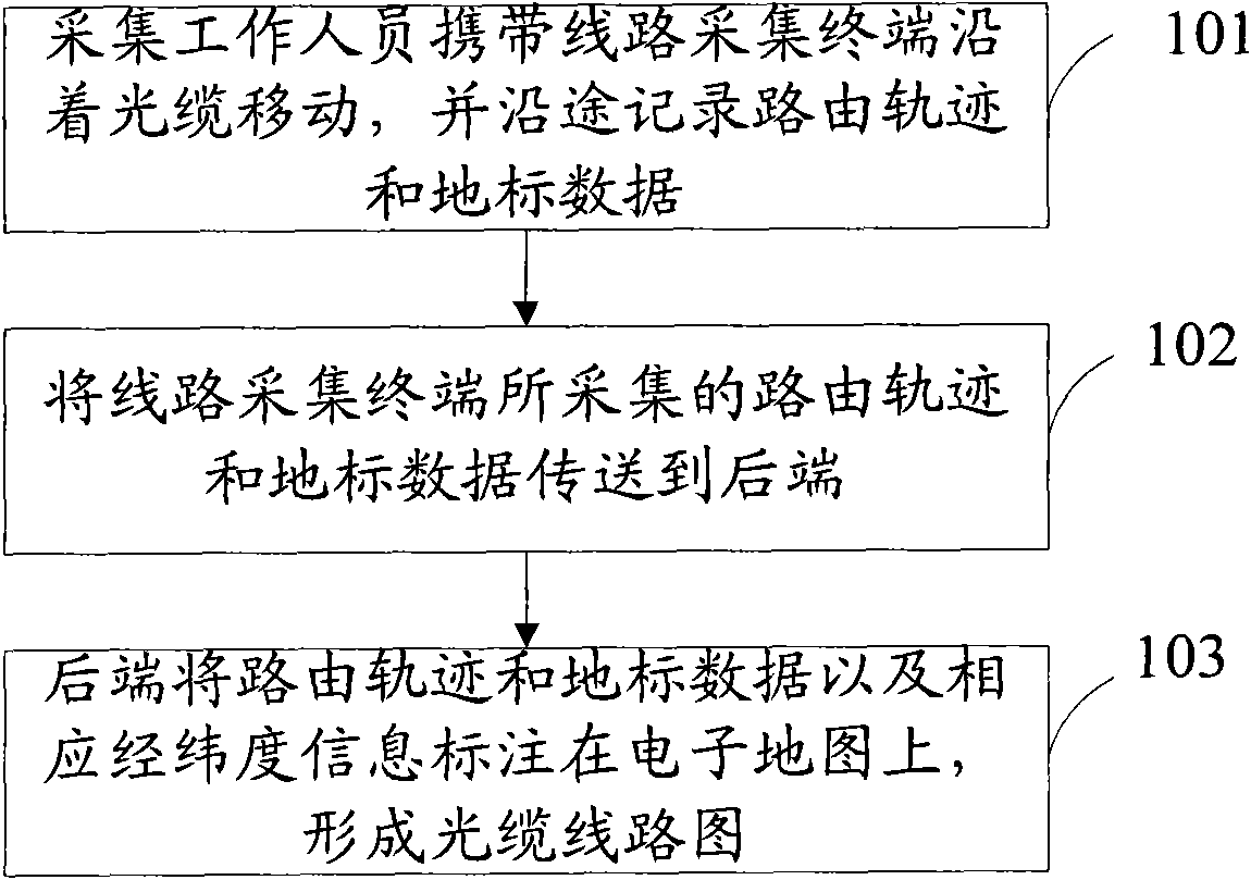 Line polling management system and method