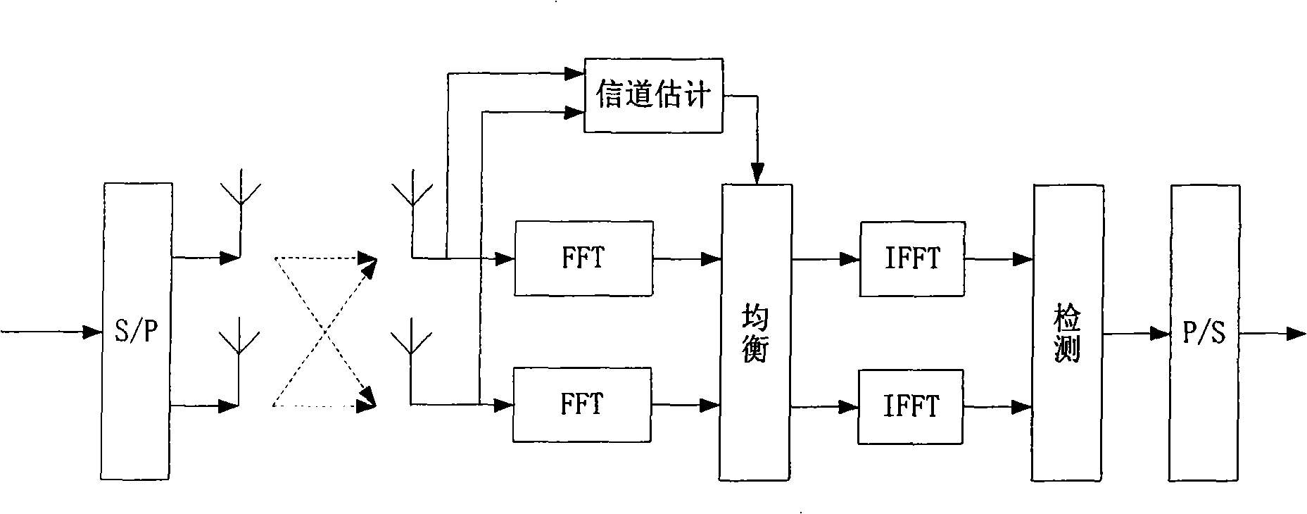 Method for estimating MIMO-SCFDE system channel based on quadrature training sequence