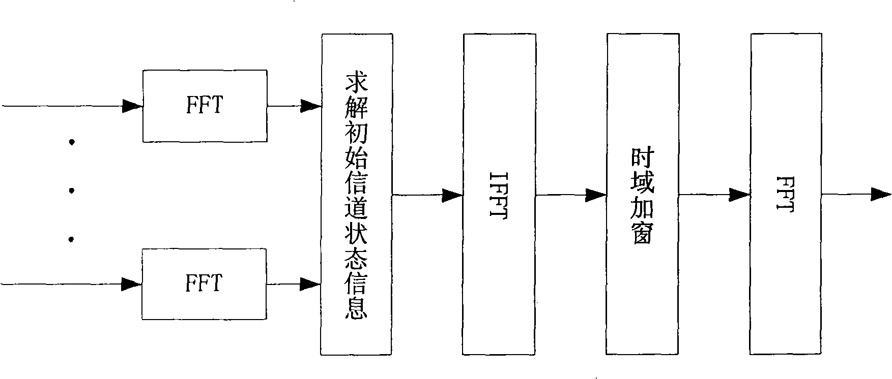 Method for estimating MIMO-SCFDE system channel based on quadrature training sequence