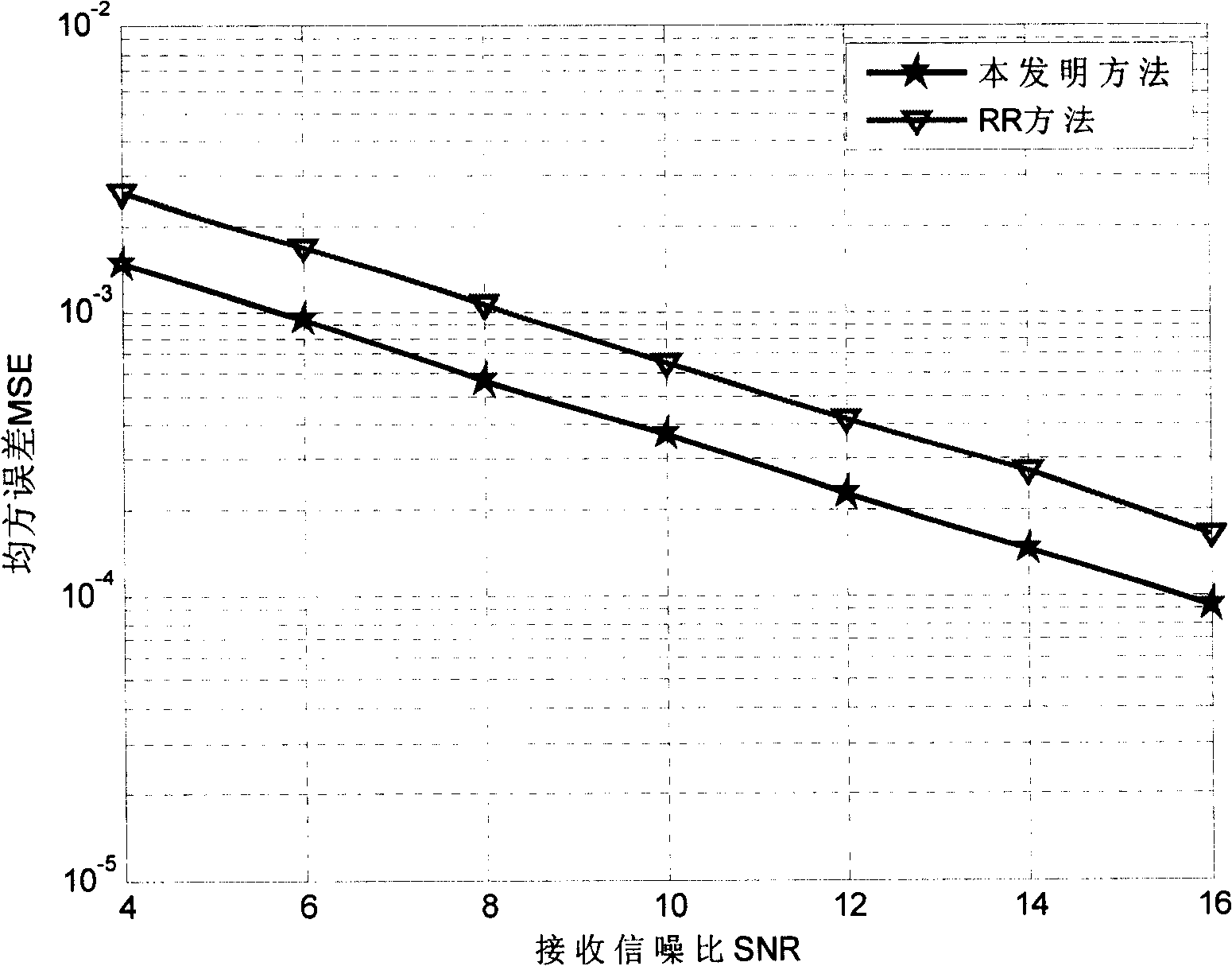 Method for estimating MIMO-SCFDE system channel based on quadrature training sequence