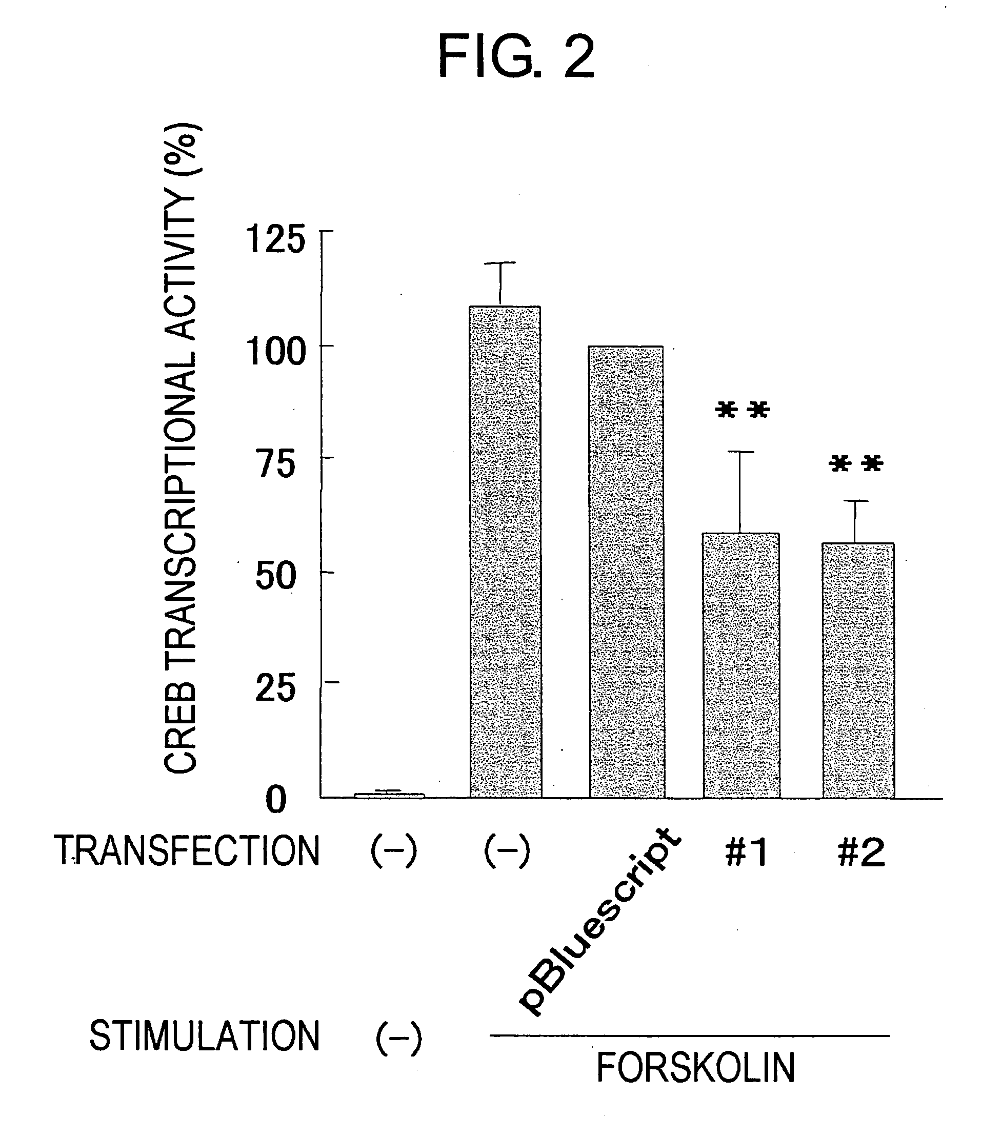 Methods of eavaluating phosphatase inhibitors