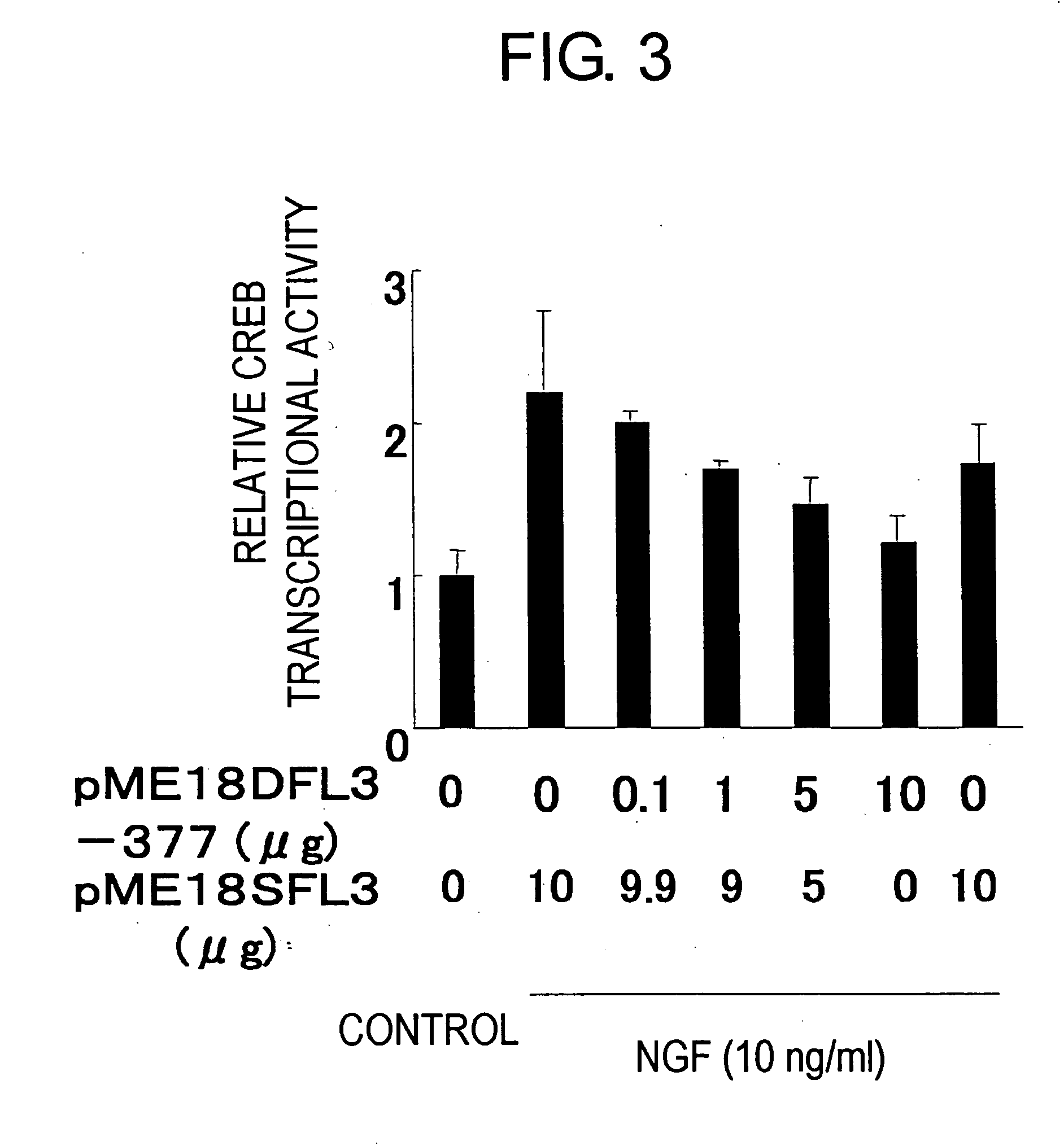 Methods of eavaluating phosphatase inhibitors