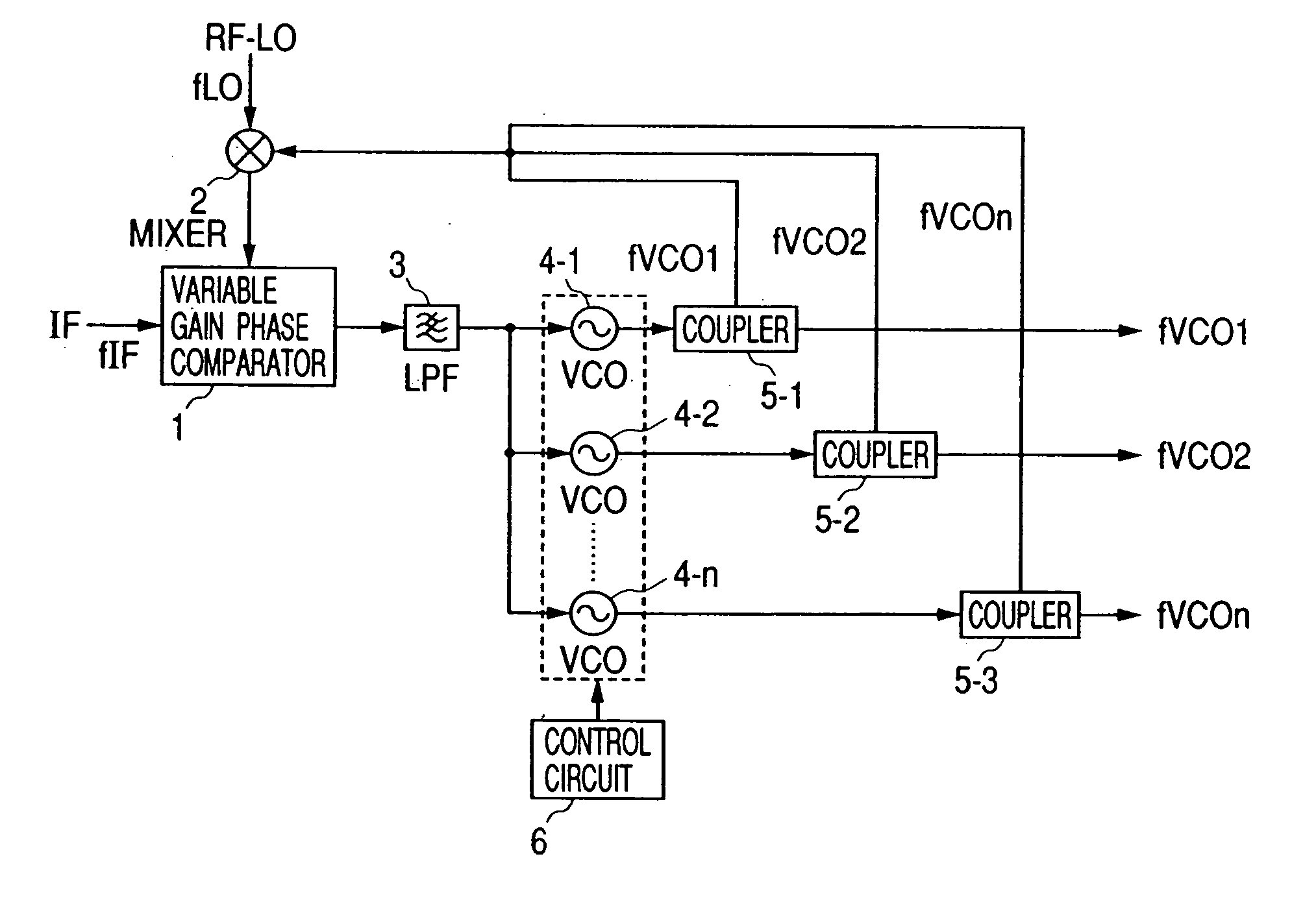 PLL circuit and radio communication terminal apparatus using the same