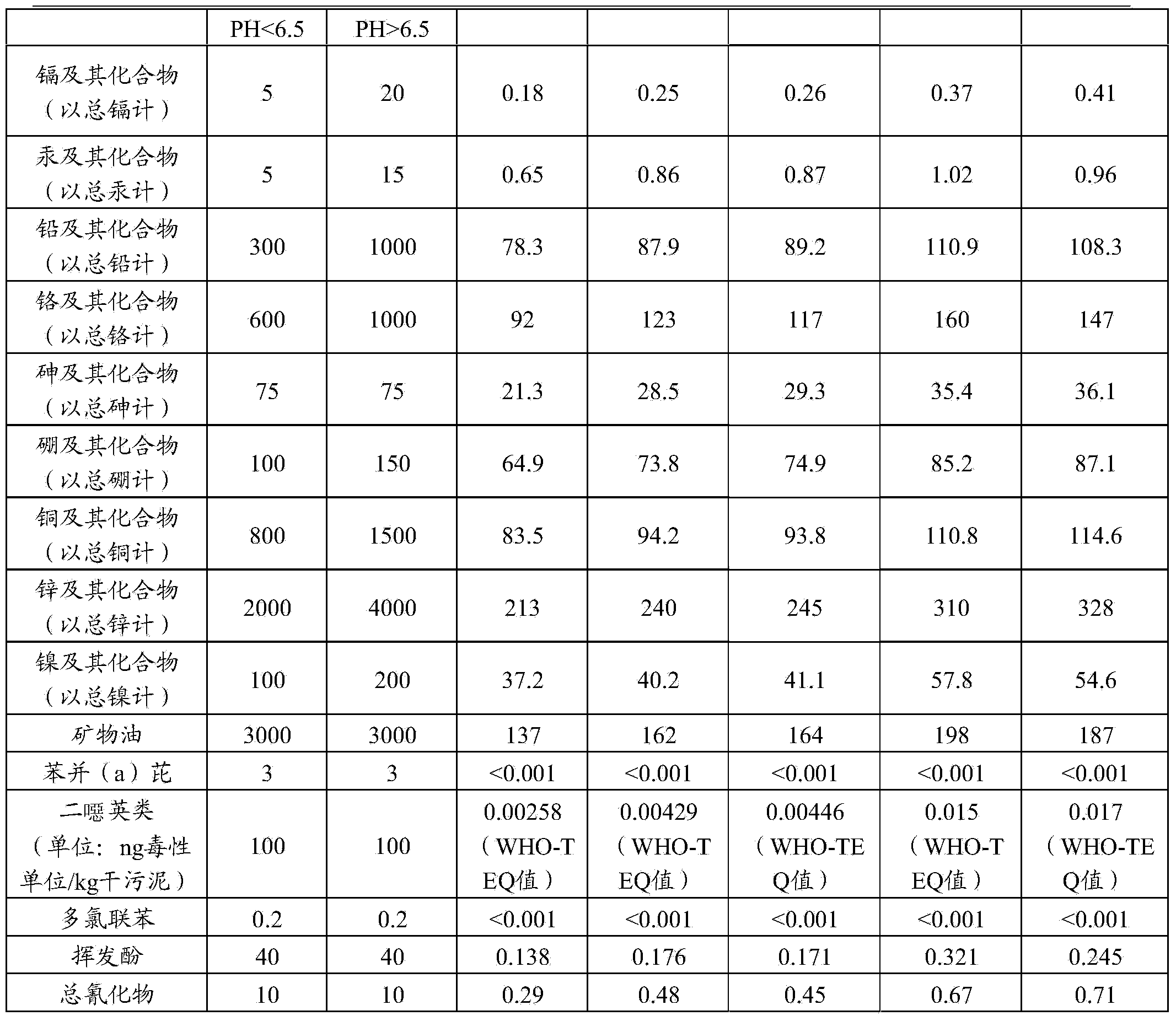 Composite sludge treatment process