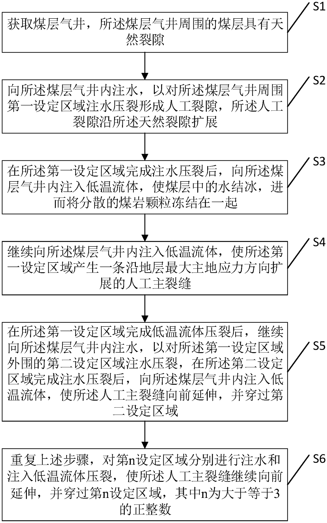 Device and method for controlling coal bed crack propagation by water and cryogenic fluid alternate fracturing