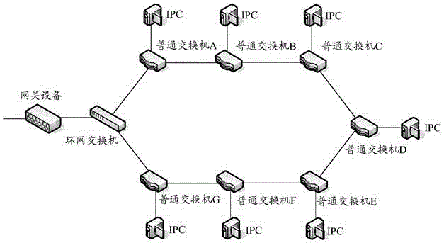 Networking method of monitoring ring network and networking device thereof