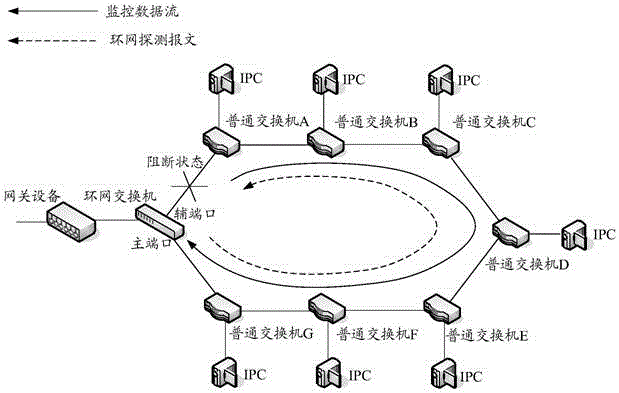 Networking method of monitoring ring network and networking device thereof