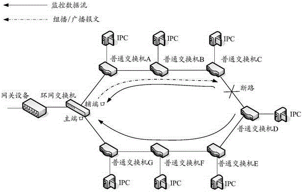 Networking method of monitoring ring network and networking device thereof