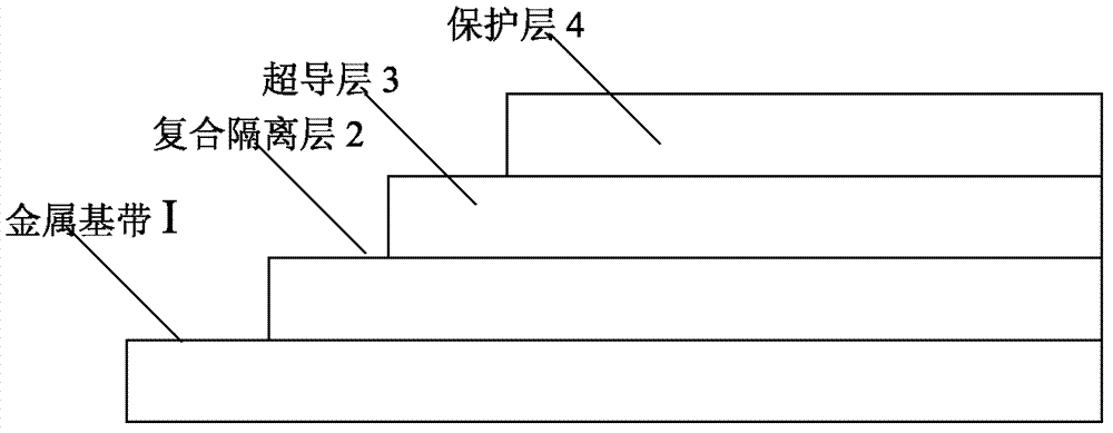 Method suitable for continuously preparing high-temperature superconductive belt material