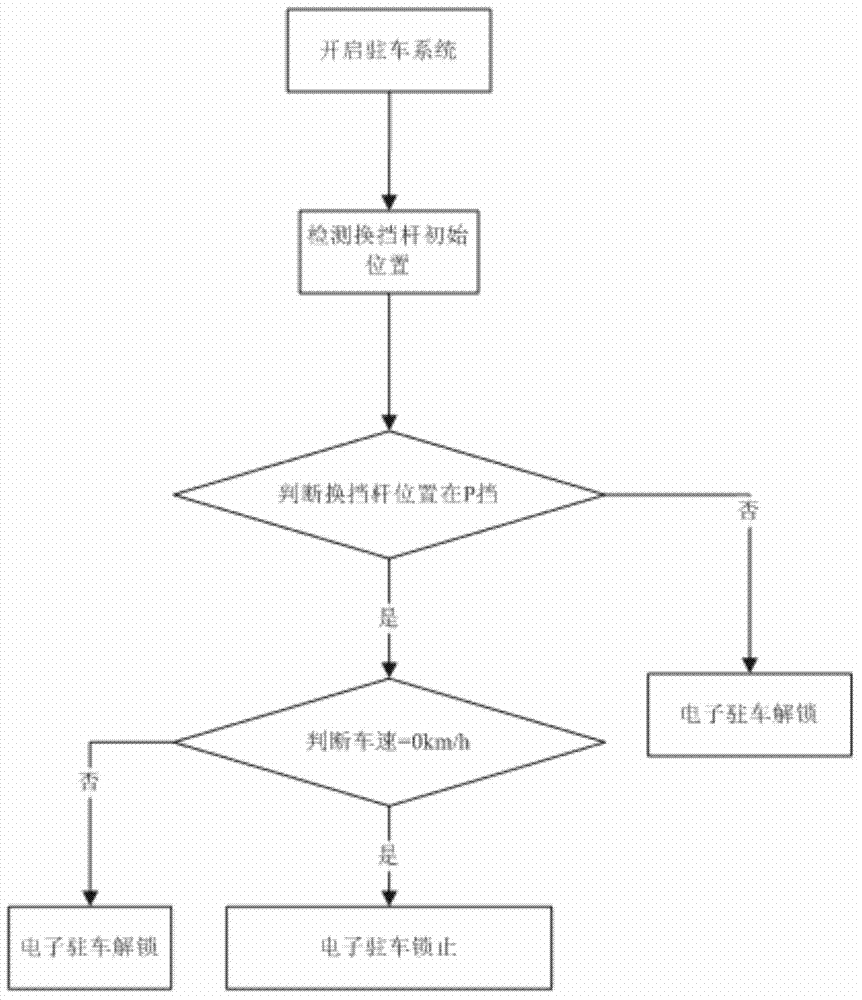 Electronic parking control method and system