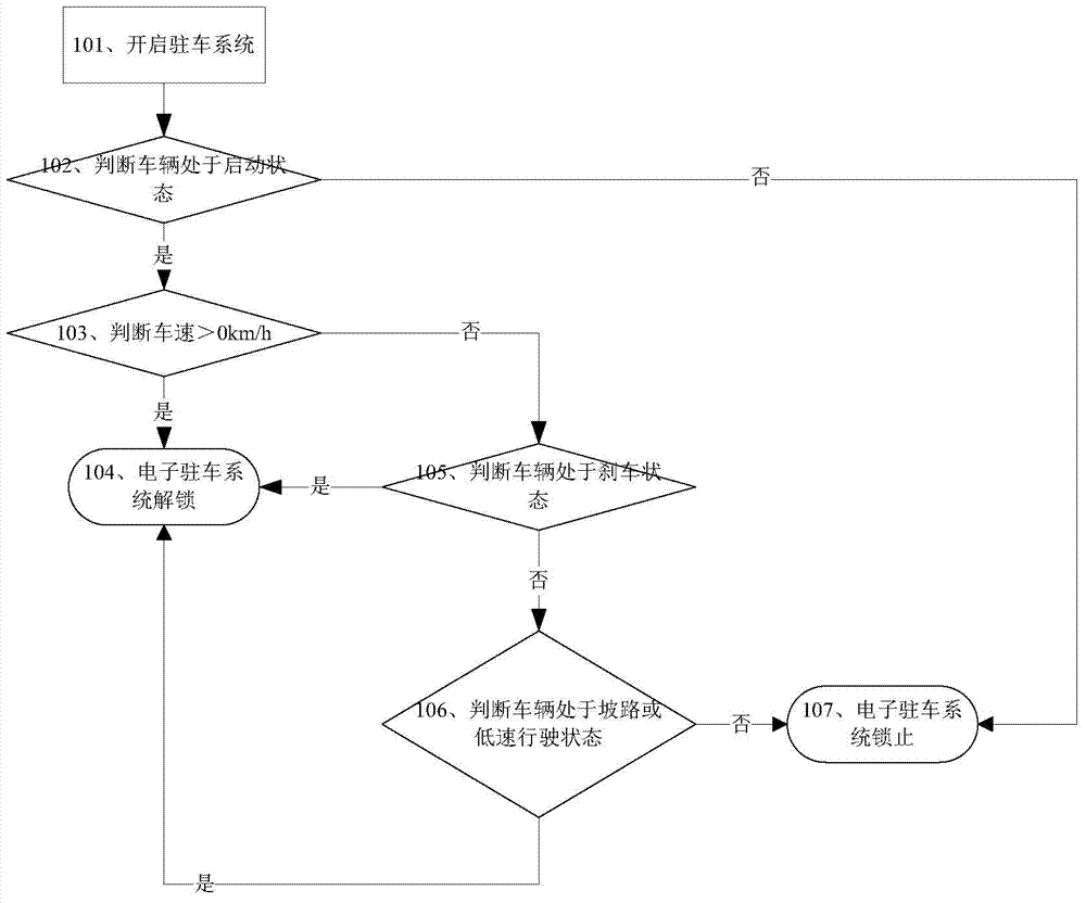 Electronic parking control method and system