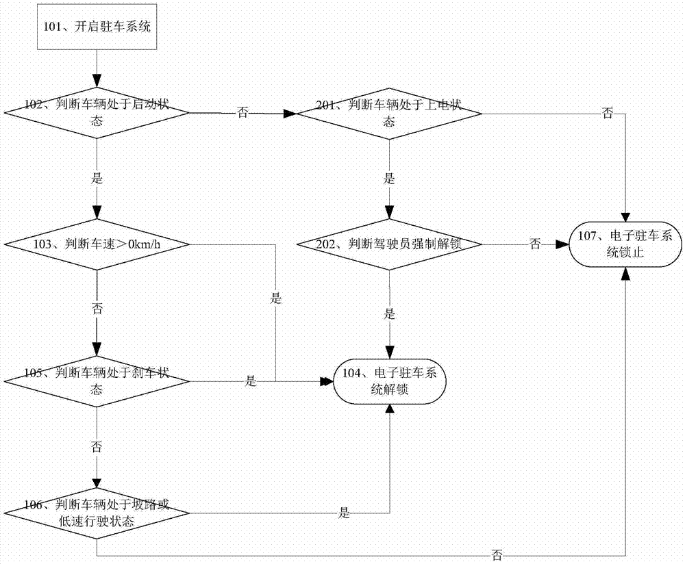 Electronic parking control method and system