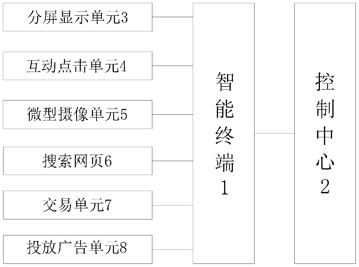 Intelligent playback advertising machine and using method thereof