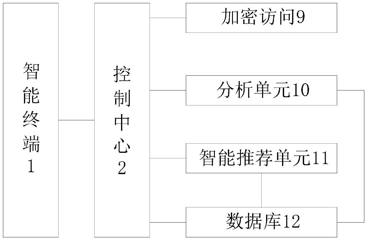 Intelligent playback advertising machine and using method thereof