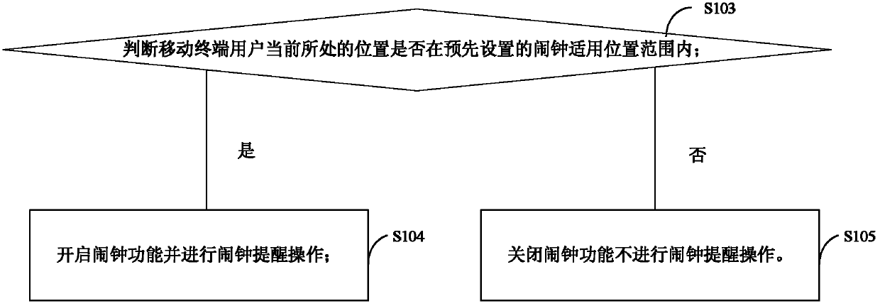 Reminding method of alarm clock and mobile terminal