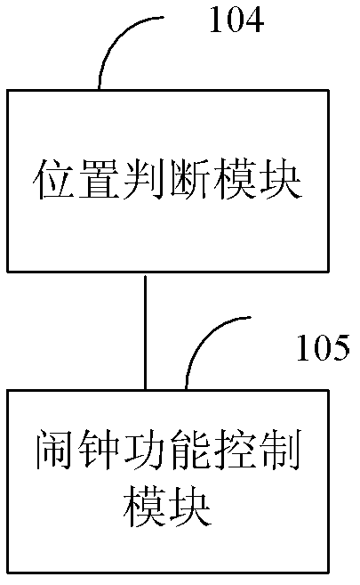 Reminding method of alarm clock and mobile terminal