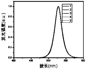 Fluorescent material based on organic and inorganic hybrid perovskite quantum dots and preparation method of fluorescent material