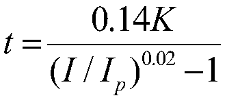 Inverse-time zero-sequence current protection method