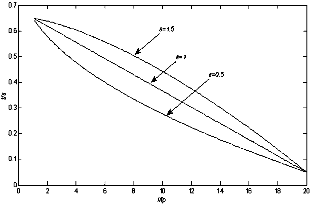 Inverse-time zero-sequence current protection method