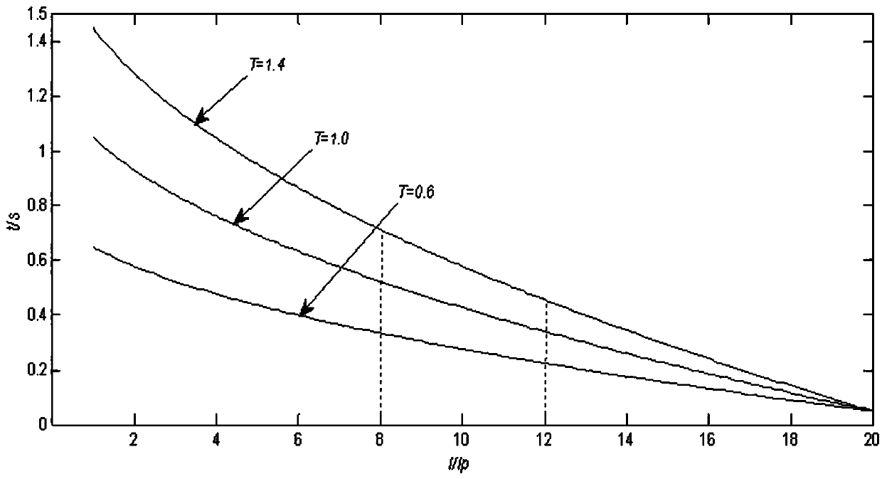 Inverse-time zero-sequence current protection method