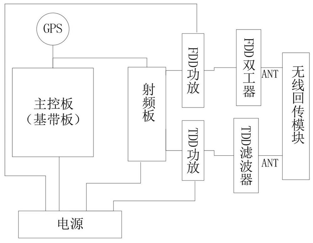 Hotspot acquisition equipment