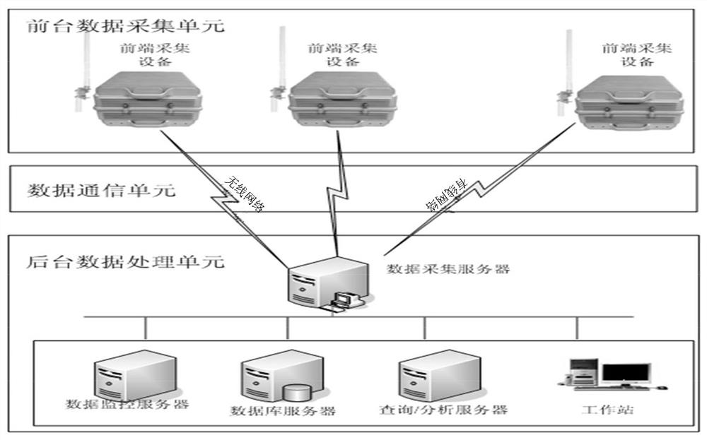 Hotspot acquisition equipment