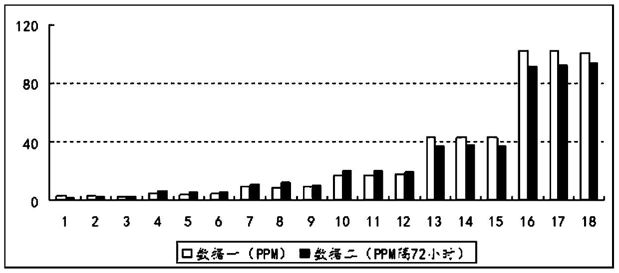 Method for measuring histamine content in gentamicin sulfate for veterinary use