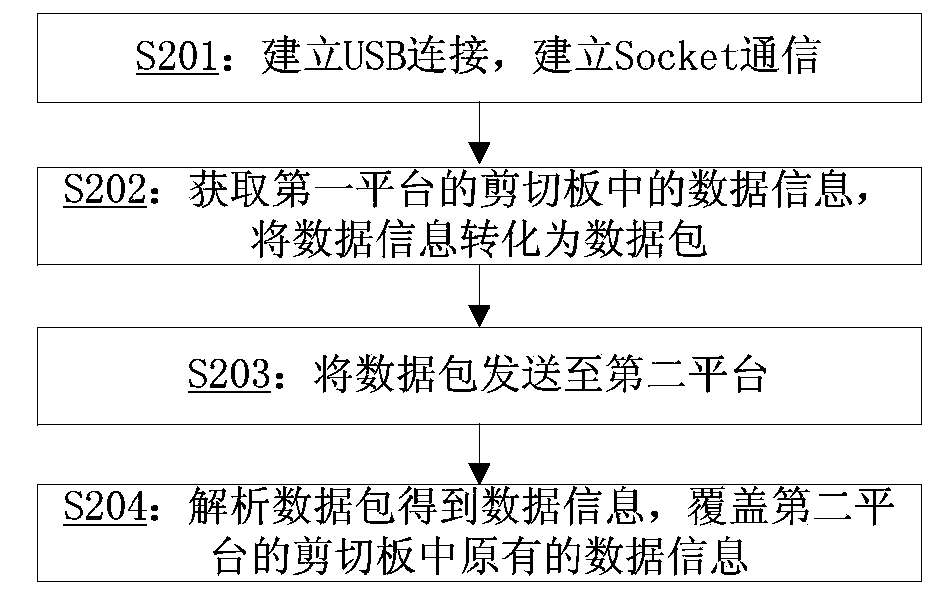 Cross-platform shear plate synchronizing method and system