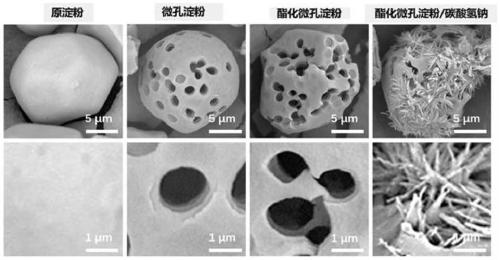 Preparation method of hemostatic agent with rapid diffusion mixing function