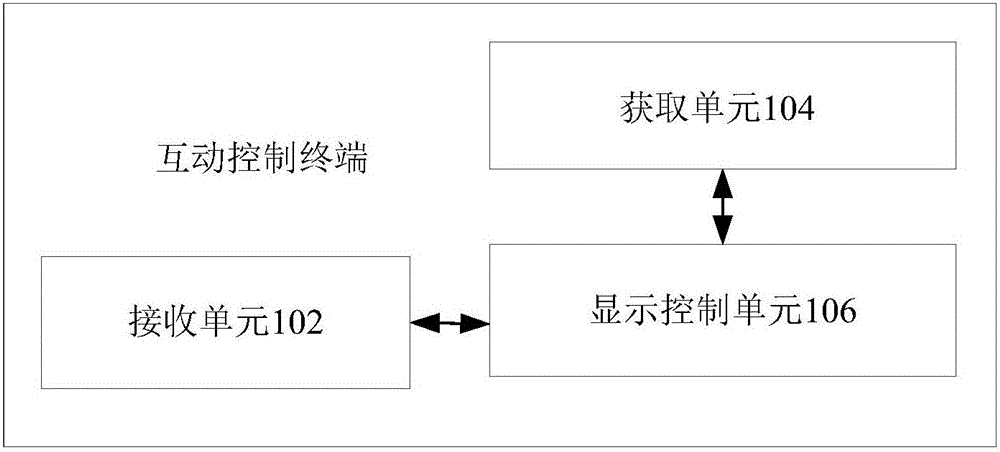 Interaction control terminal, interaction control method, server and interaction control system